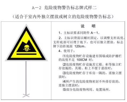 2020新要求：19大類固廢為危險固廢，13類為豁免！環境部對豁免危廢有要求，及最新國標危廢標